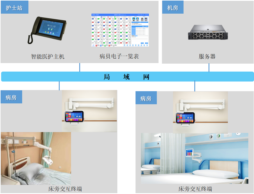 床旁交互系统_产品中心_病房呼叫系统-分诊排队系统-南京科威达电子