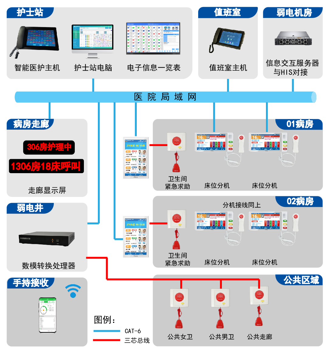 ip数字化护理对讲系统概述